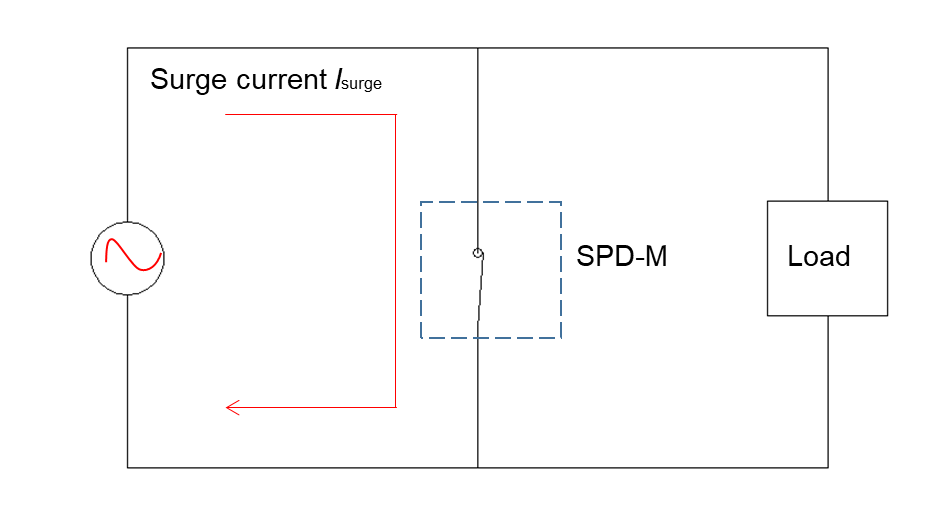 SPD-B