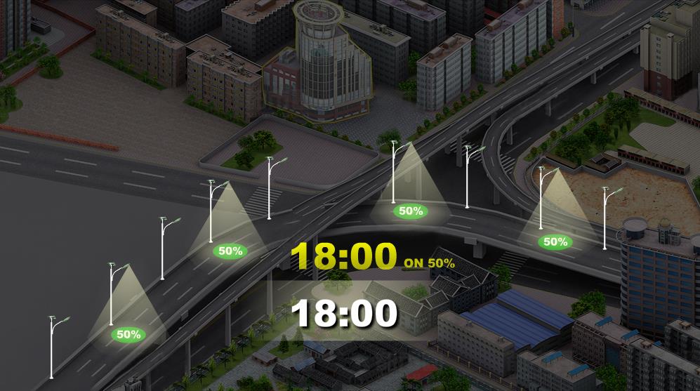 Intelligent Time Control