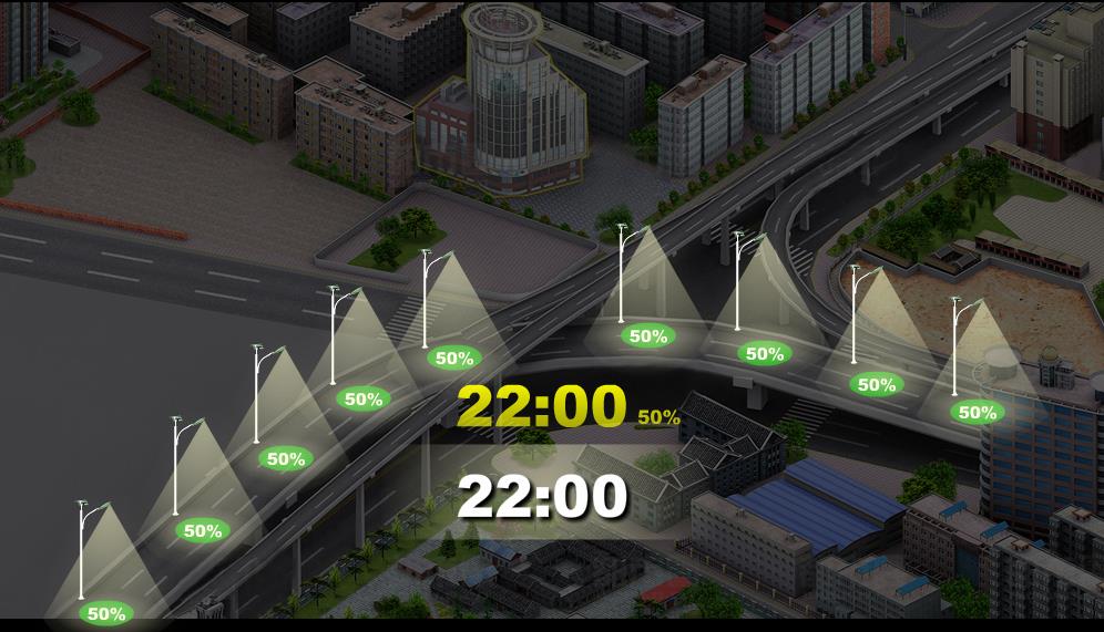 Intelligent Time Control