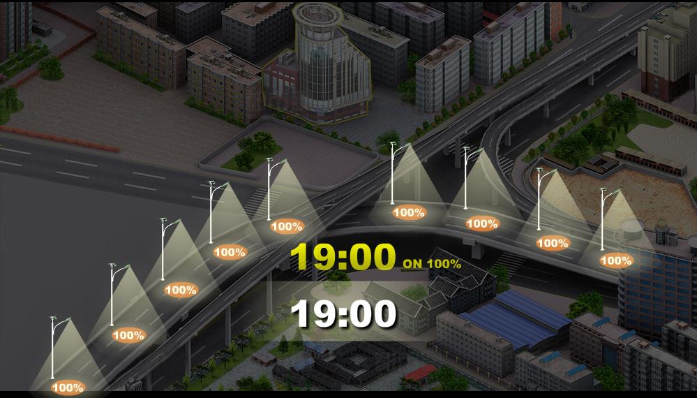Intelligent Time Control