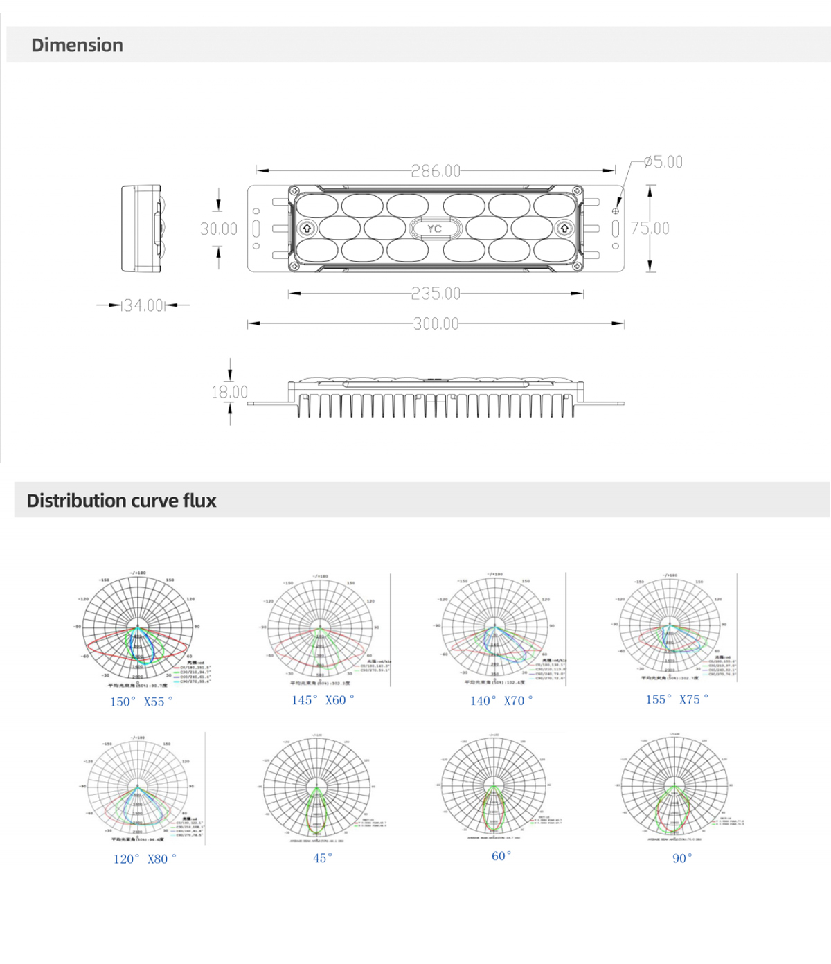 LED MODULE Glass Lens Led Module from China manufacturer - BEON LED