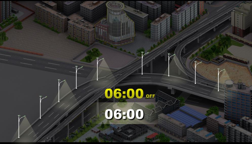 Intelligent Time Control