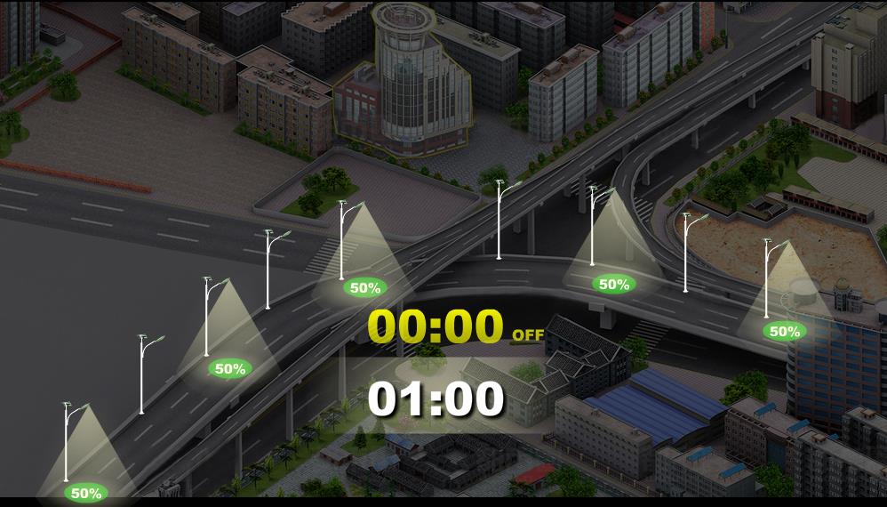 Intelligent Time Control